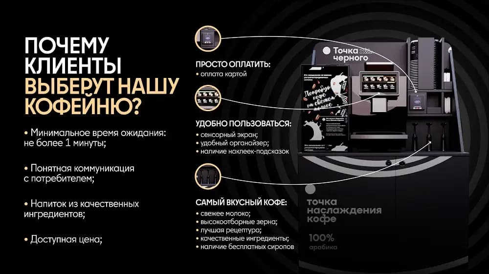 Точка Черного - кофейня самообслуживания