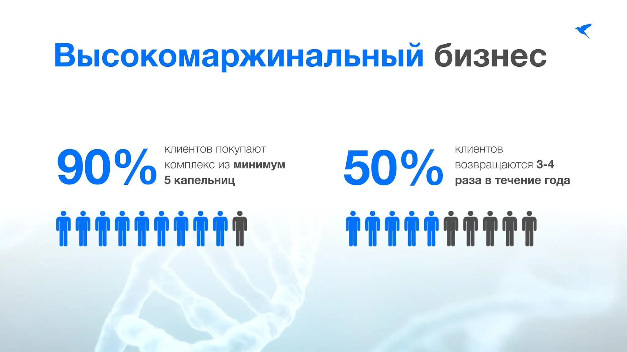 Clean Clinic - клиники с капельницами