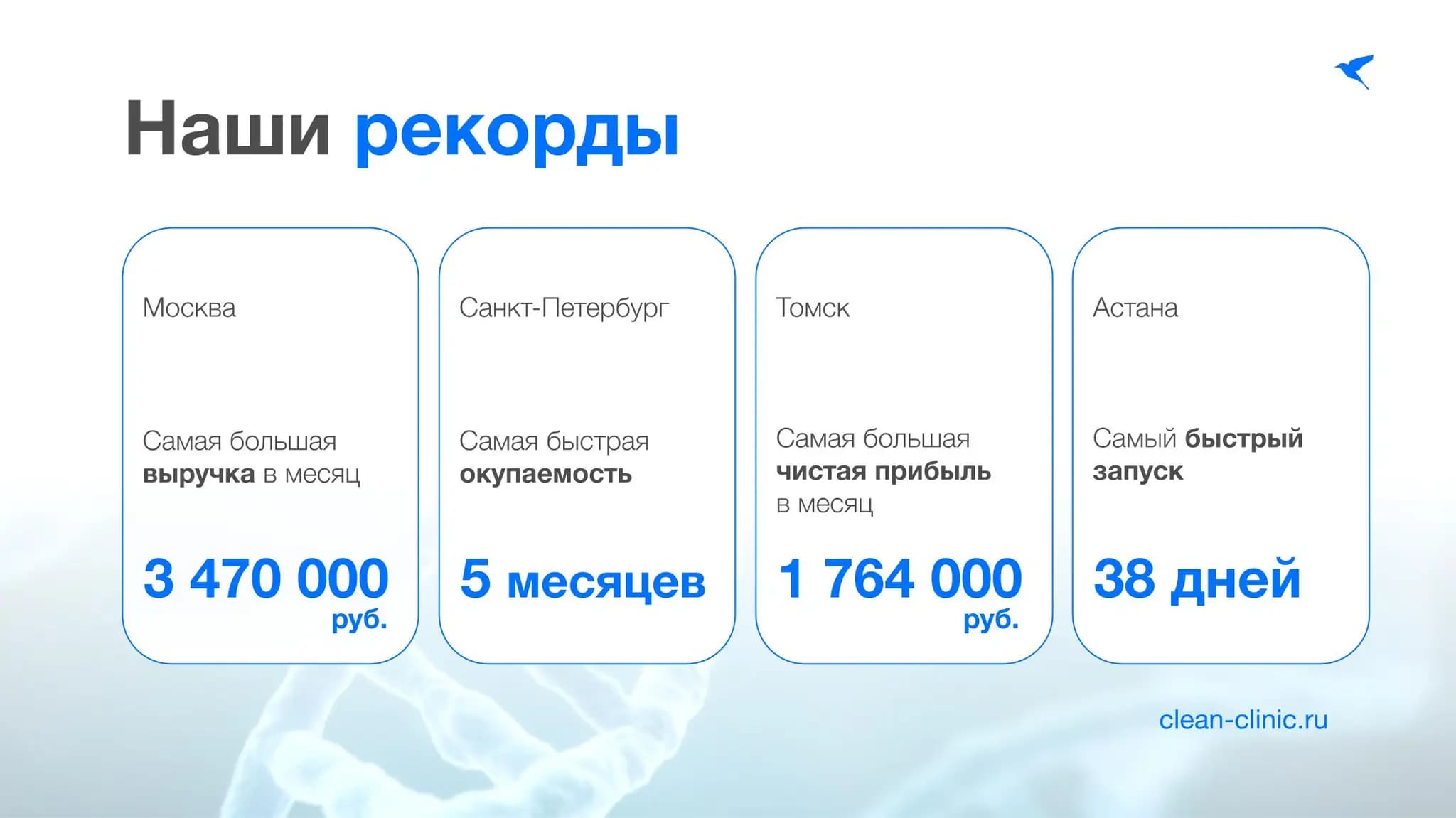 Clean Clinic - клиники с капельницами