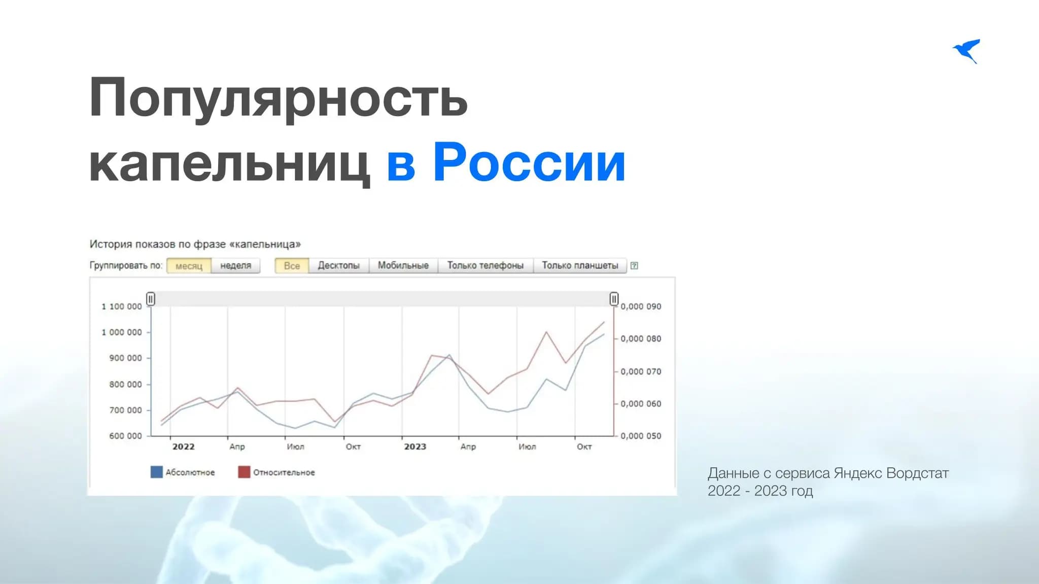 Clean Clinic - клиники с капельницами