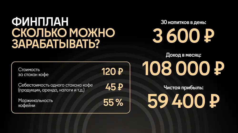 Точка Черного - кофейня самообслуживания